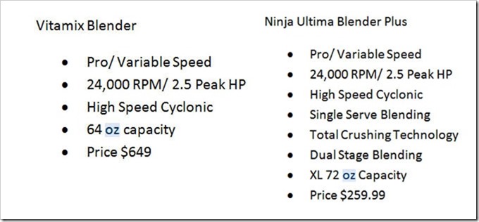 Let the Ninja Ultima Blender be your helper this #Holiday Season and all year long #Review and #Recipe 